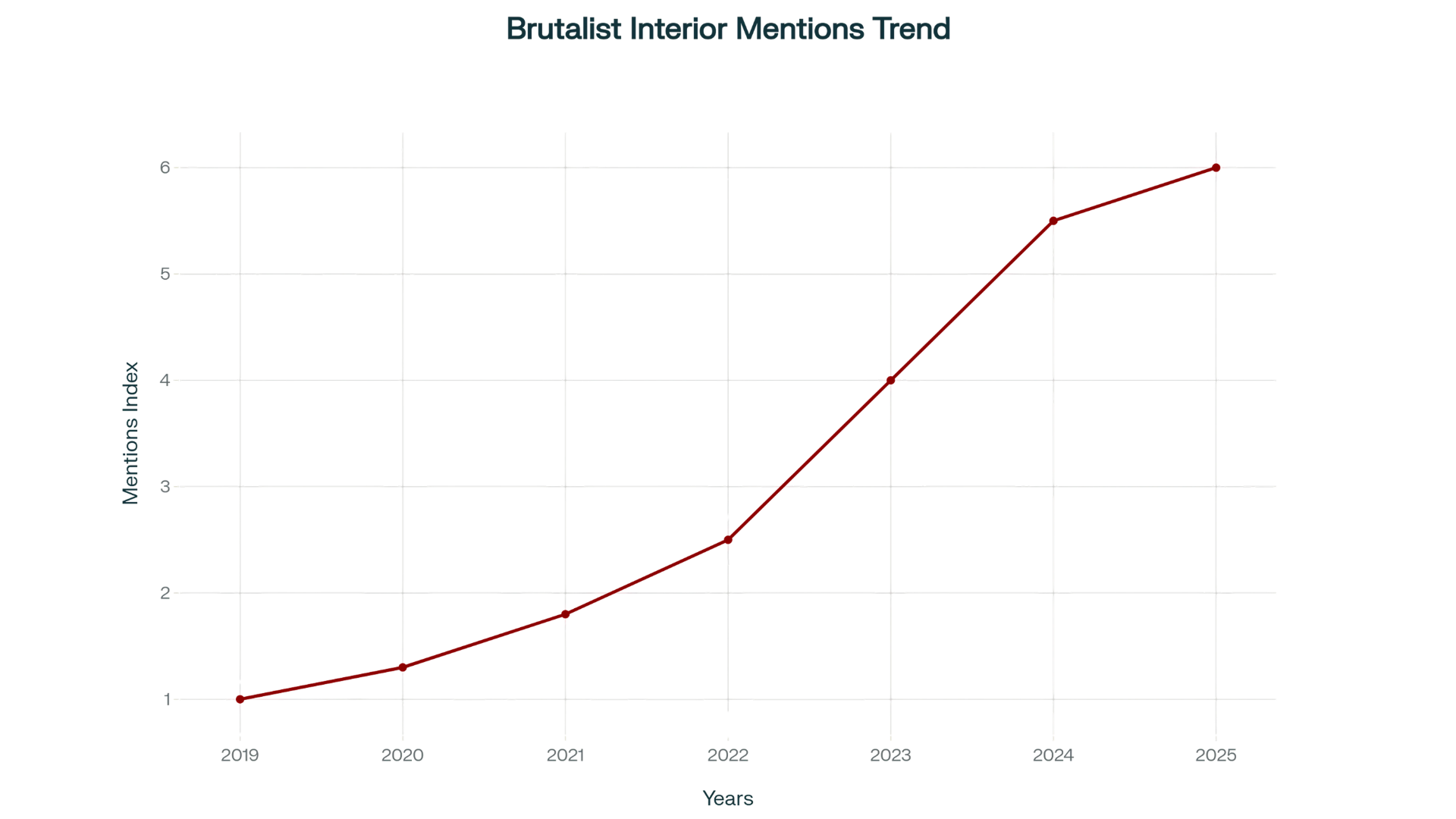 why brutalism is making an interior design comeback